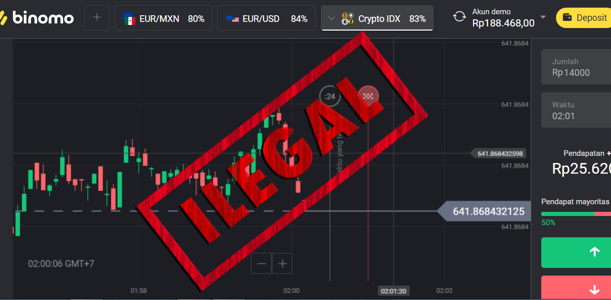 Kominfo Blokir Ribuan Website Investasi Ilegal seperti Binomo Sejak 2016